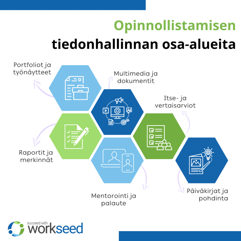 opinnollistaminen ja sen osa-alueita tiedonhallinnan näkökulmasta