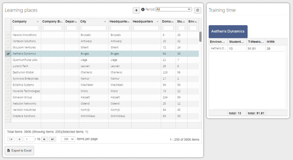 Learning place register is a tool of internship management that helps organizations to understand their impact