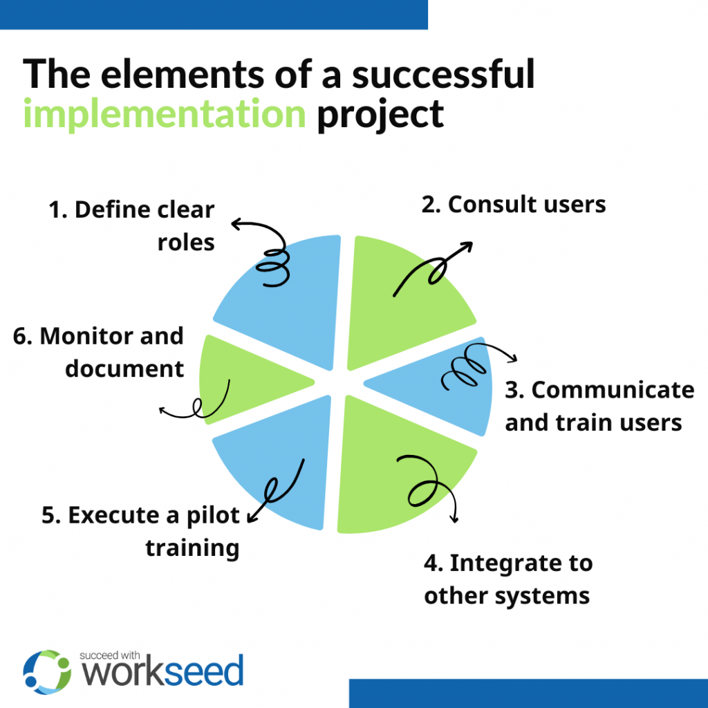 The elements of a successful LMS implementation project