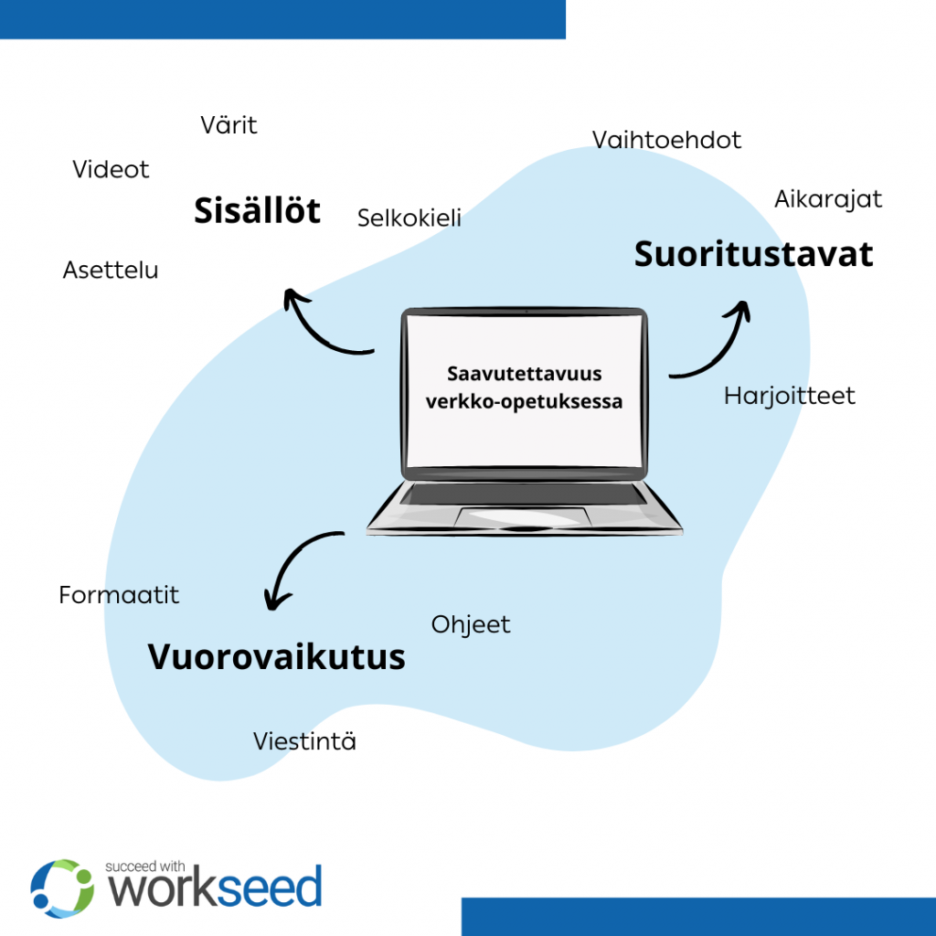 Saavutettavuus verkko-opetuksessa on monien tekijöiden summa.