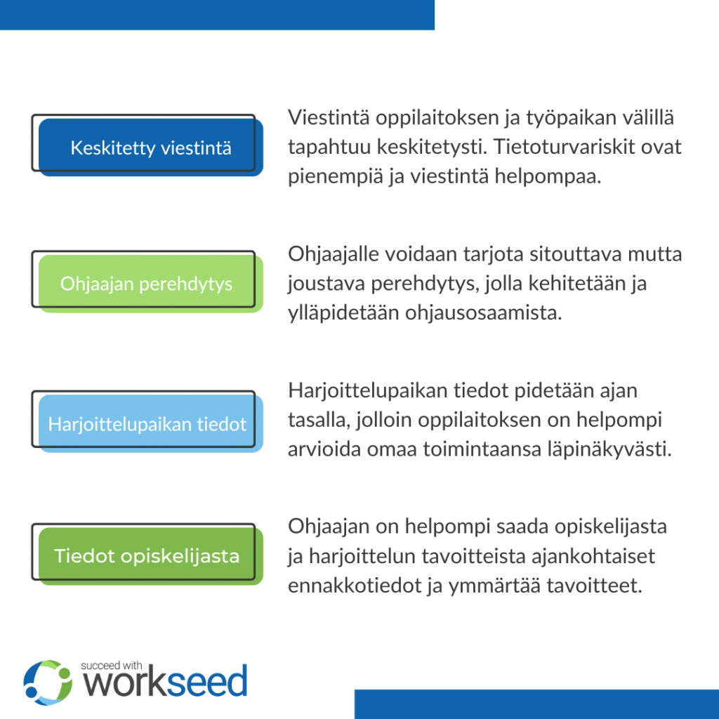 millä tavoin oppimisympäristö voi parantaa yhteistyötä harjoittelun ohjaajan kanssa